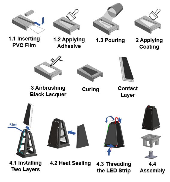 DuoTact fabrication process (Fig. 3)