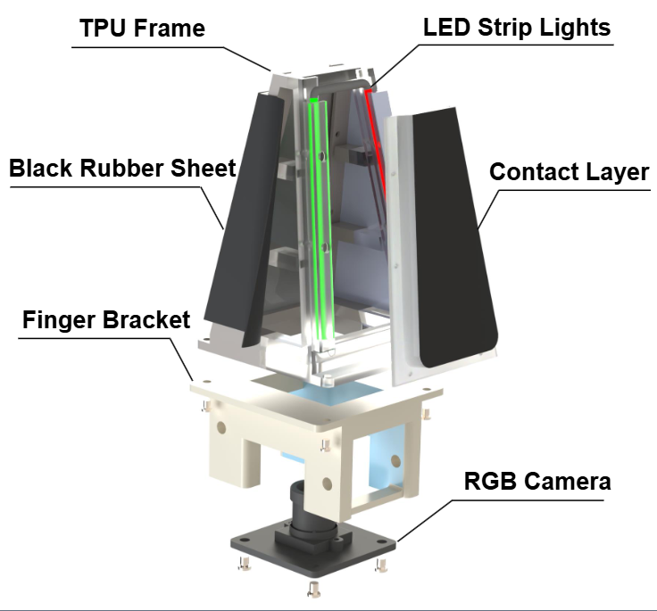 DuoTact Sensor Design